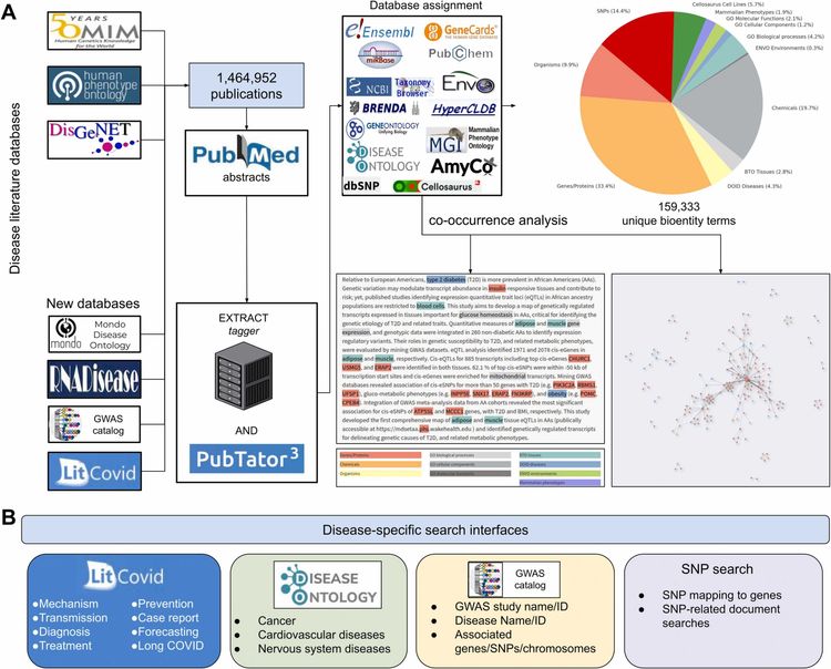 Darling v2.0: Mining disease-related literature